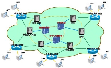 云計算技術推動電信業務架構創新