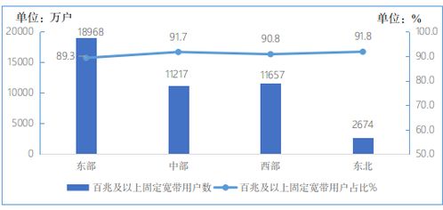 電信業(yè)務(wù)增速顯著提升，1-2月收入達2373億元同比增長5.8%