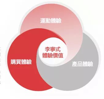 李寧 02331 業績電話會實錄 維持較高利潤率是目前財務目標 盈利預測可能保守但基于現狀也是合理的