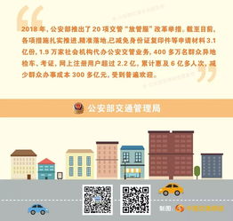 6月1日起實施 小型汽車駕駛證全國“一證通考”及電信業務新措施