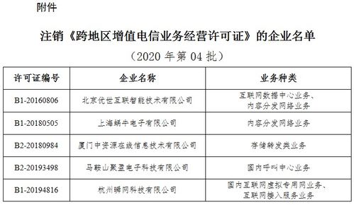 工業和信息化部關于注銷5家企業跨地區增值電信業務經營許可證的通告