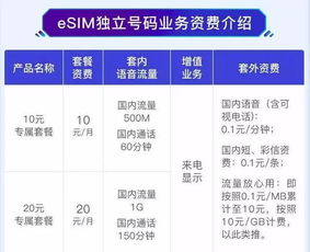 移動聯通電信大變局 告別SIM卡，開啟電信業務新紀元