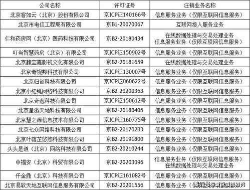 北京客如云等17家企業注銷增值電信業務經營許可證，電信業務市場規范再升級