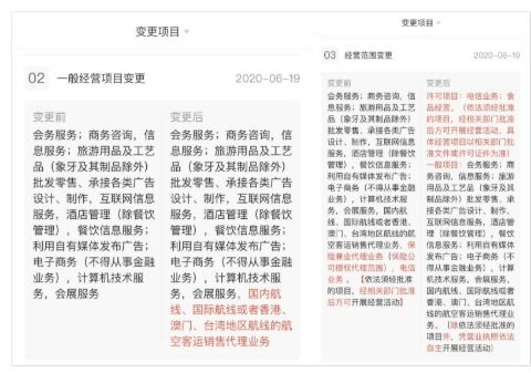 攜程拓寬業務版圖 新增電信與食品經營，邁向多元化服務新階段